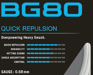 Yonex BG 80 - 200M Badmintonssträng Skyblå Badmintonssträng