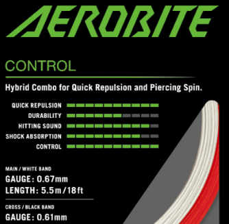 Yonex Aerobite - 200M Badmintonssträng Röd/Vit