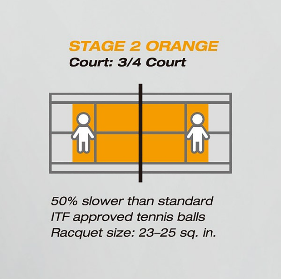 Yonex Play And Stay Orange 60 Bollar