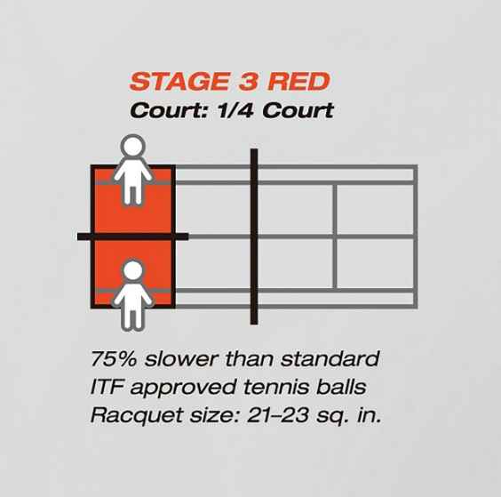 Yonex Play And Stay Röd 60 Bollar