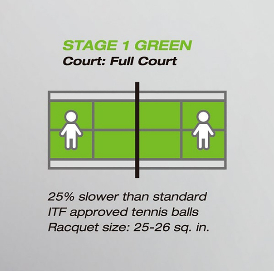 Yonex Play And Stay Green 60 Bollar