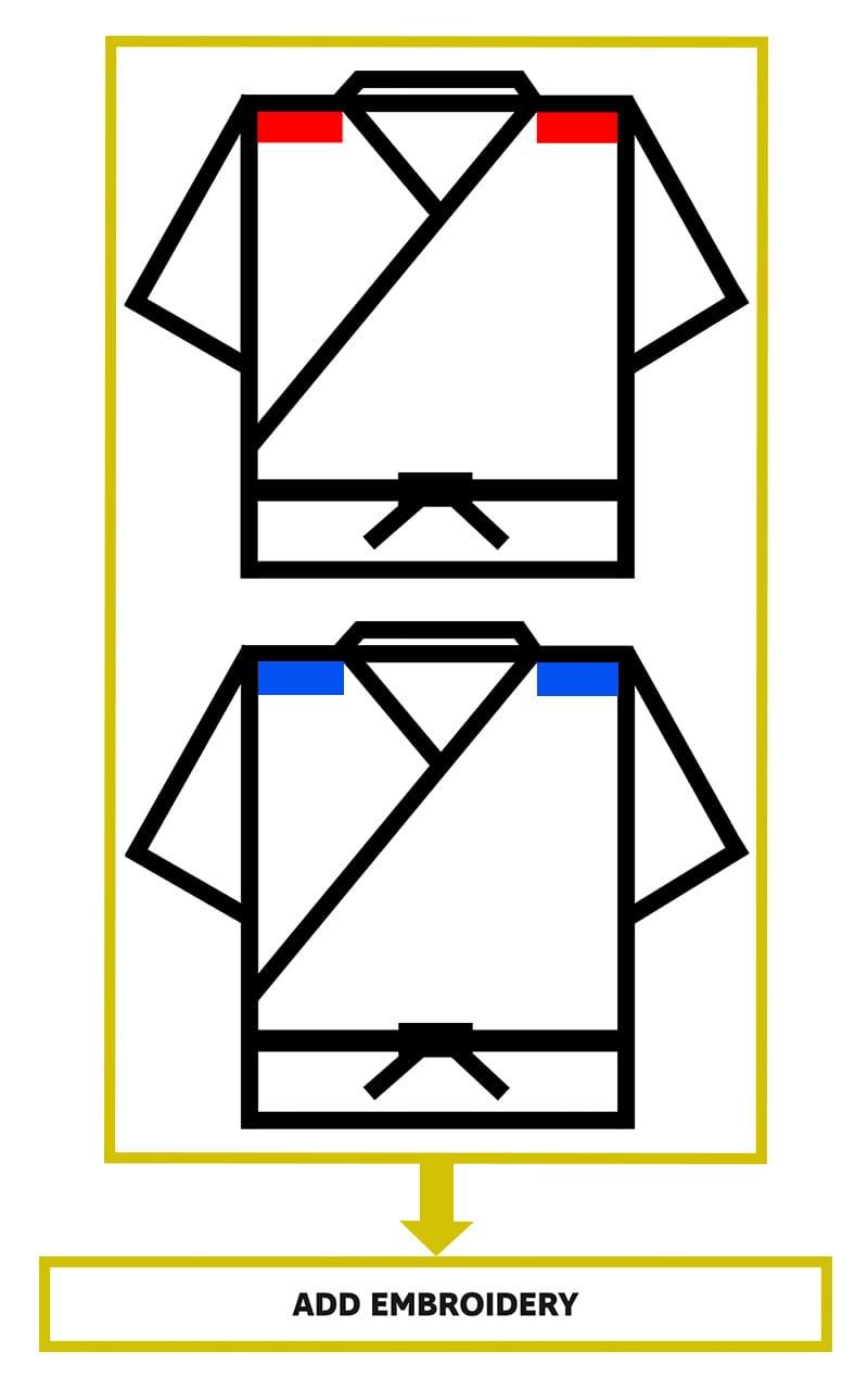 TOKAIDO Karate Gi, Kata Master Athletic, WUKF